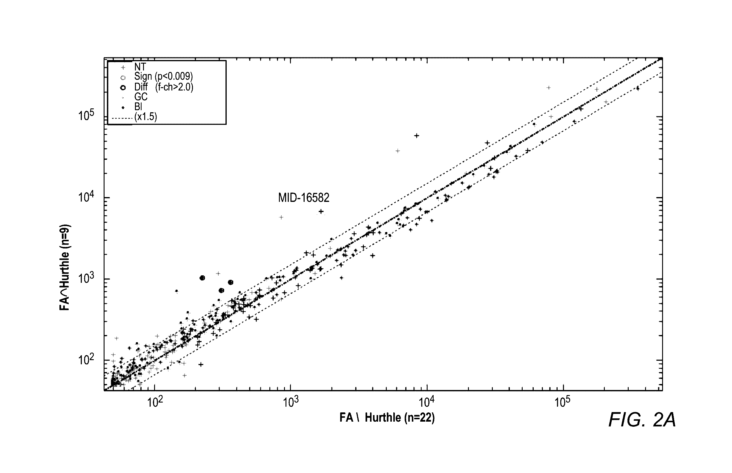 Mirna expression signature in the classification of thyroid tumors