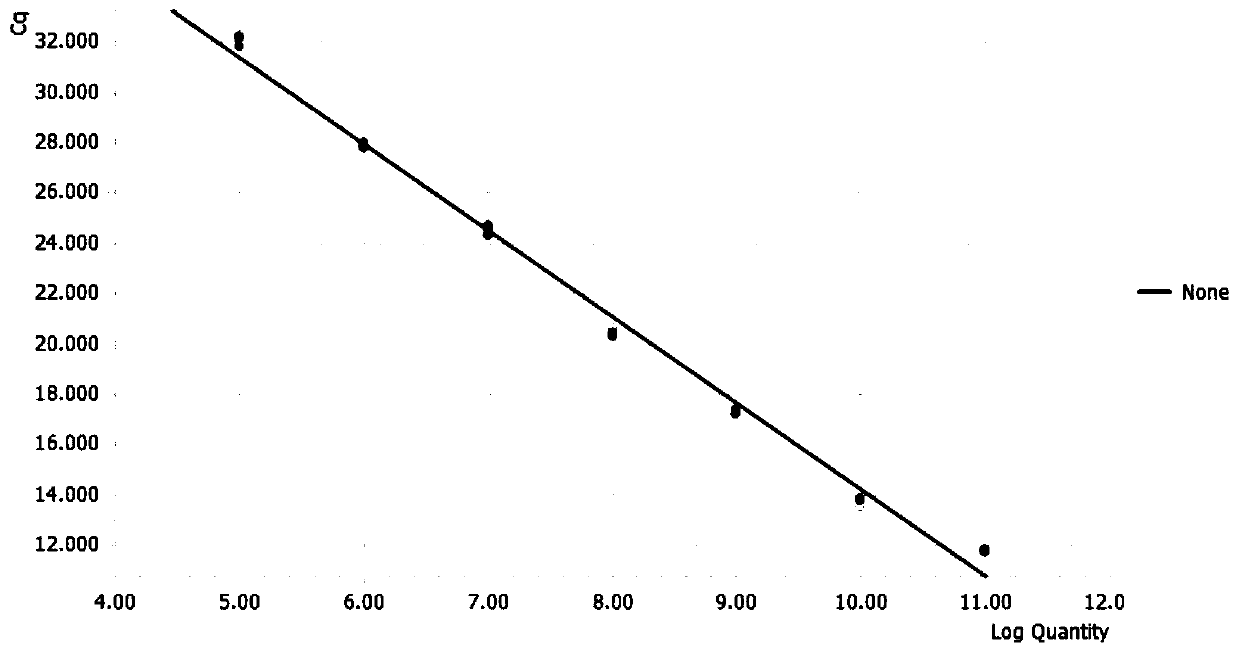 Fluorescent quantitation PCR detection method of gyrovirus3 GyV3