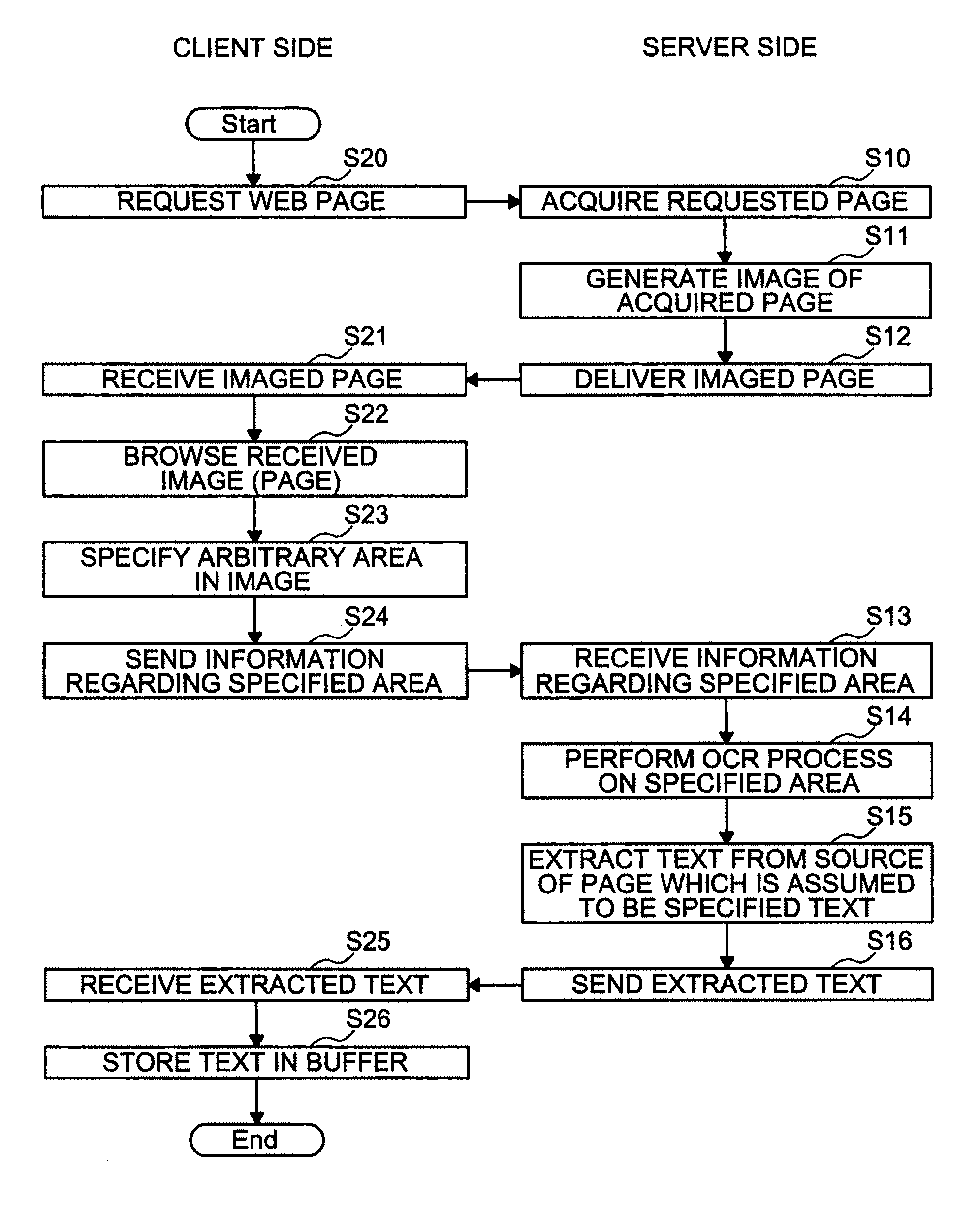 Browsing system, server, and text extracting method