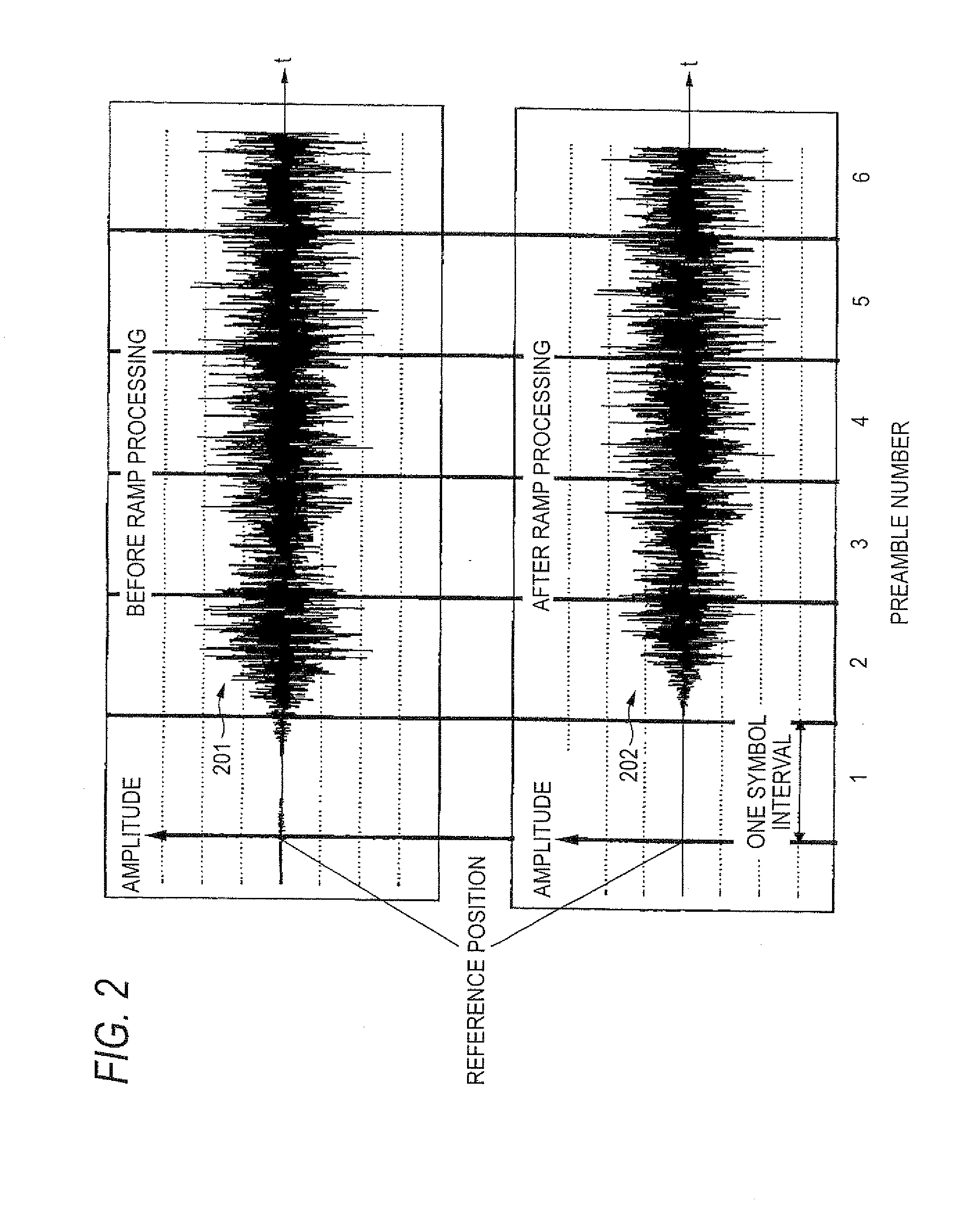 Transmitter and method for digital multi-carrier transmission