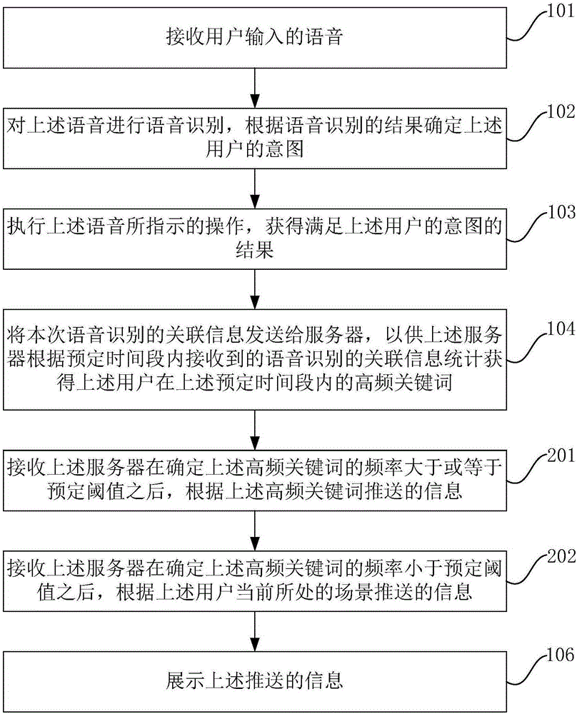 Method and device for pushing information based on voice recognition