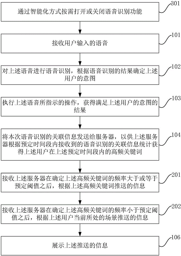 Method and device for pushing information based on voice recognition