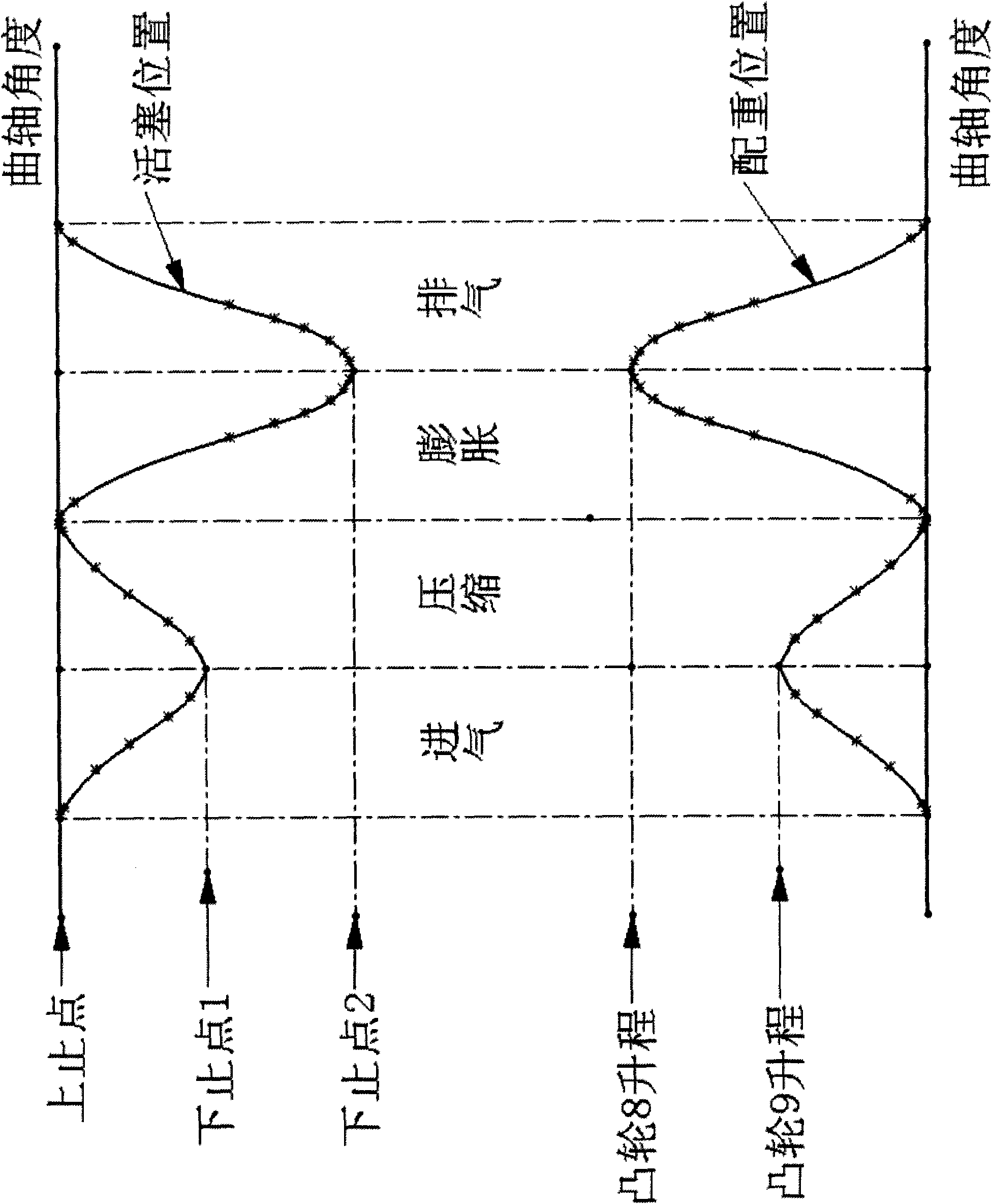 Balance device of internal combustion engine