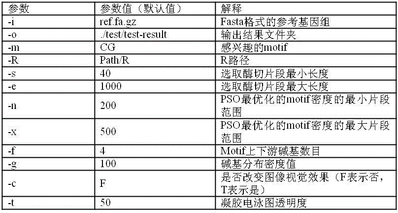 Method and system for intelligent enzyme digestion simulation based on BM matching algorithm and PSO optimization algorithm