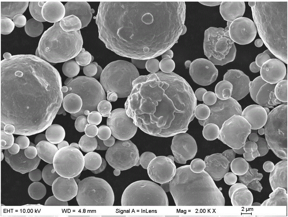 High-entropy alloy powder used on surface of riding wheel of rotary cement kiln, preparation method thereof and coating preparation method