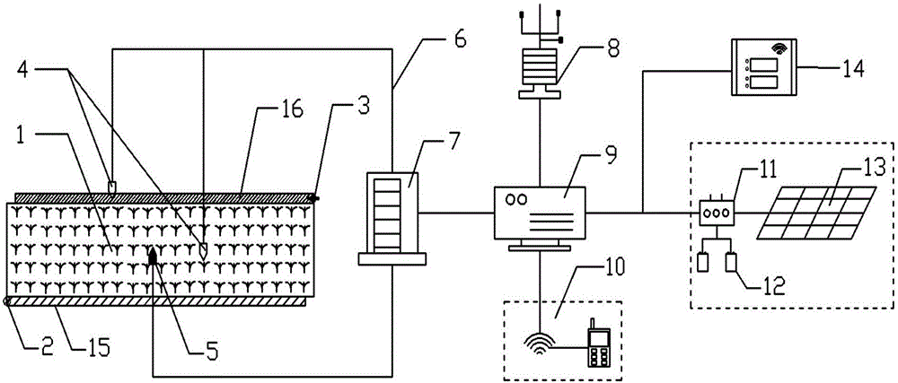 Water saving and control intelligent management method for regulating and controlling paddy field non-point source pollution