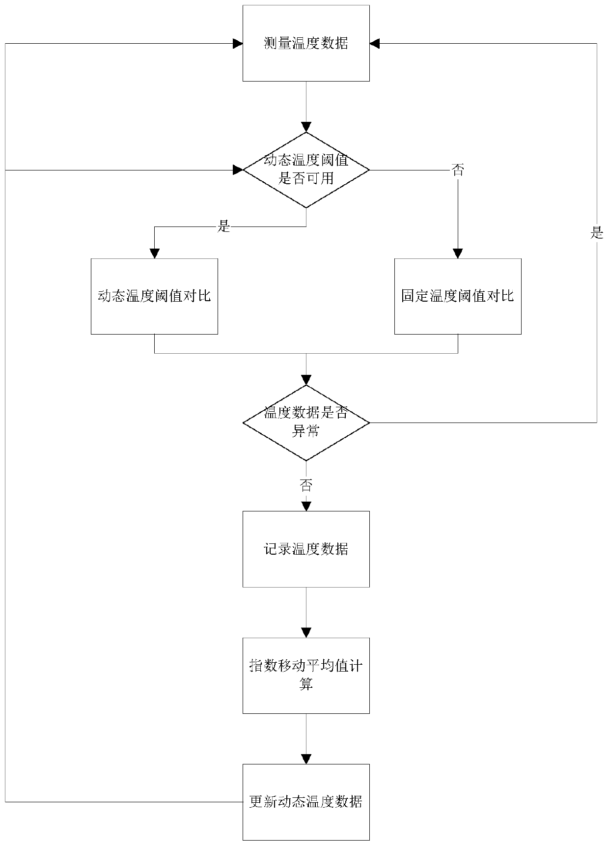 Temperature anomaly screening method and system and computer storage medium