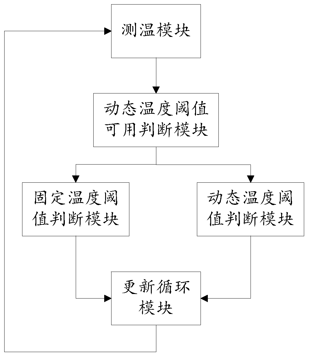 Temperature anomaly screening method and system and computer storage medium