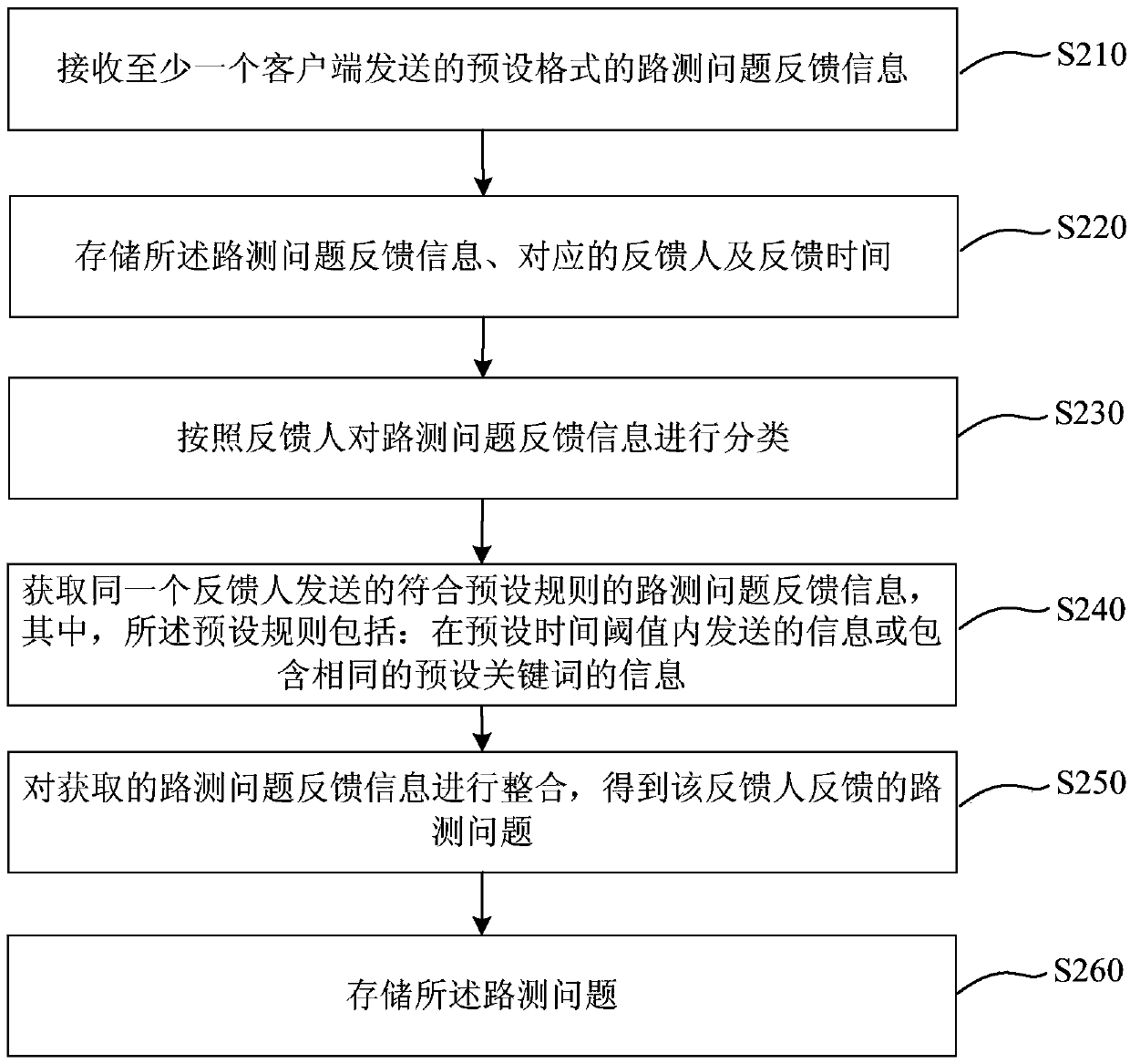 Map drive test problem recording method and device, computer equipment and storage medium