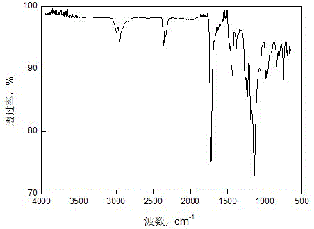 A kind of st/mah-g-mma graft copolymer and its preparation method and application