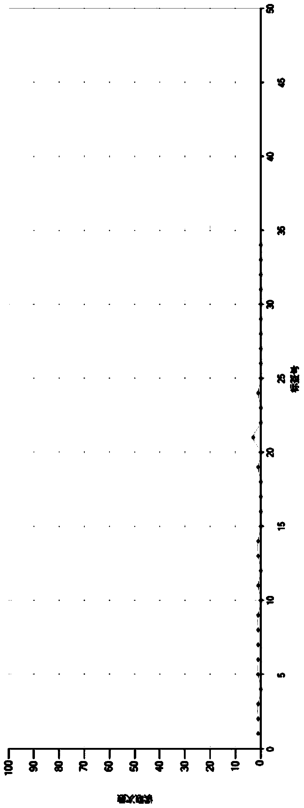 Analysis system based on ultrahigh frequency label equipment and frequency characteristic analysis method thereof