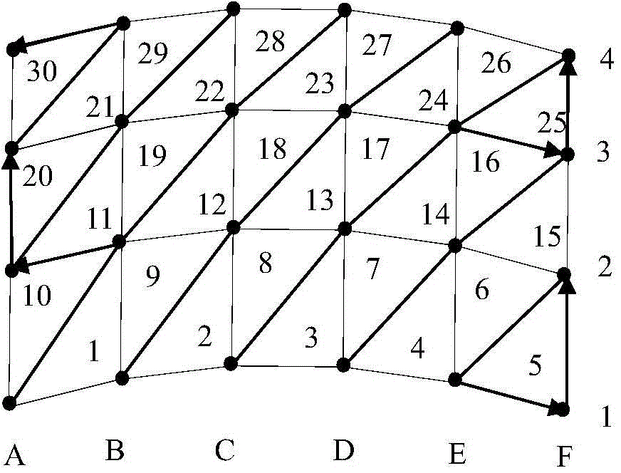 Ruled surface adaptively measuring method based on constant contact force