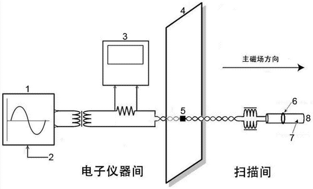 Magnetic resonance imaging method and application based on spin-locking technology to detect oscillating magnetic field