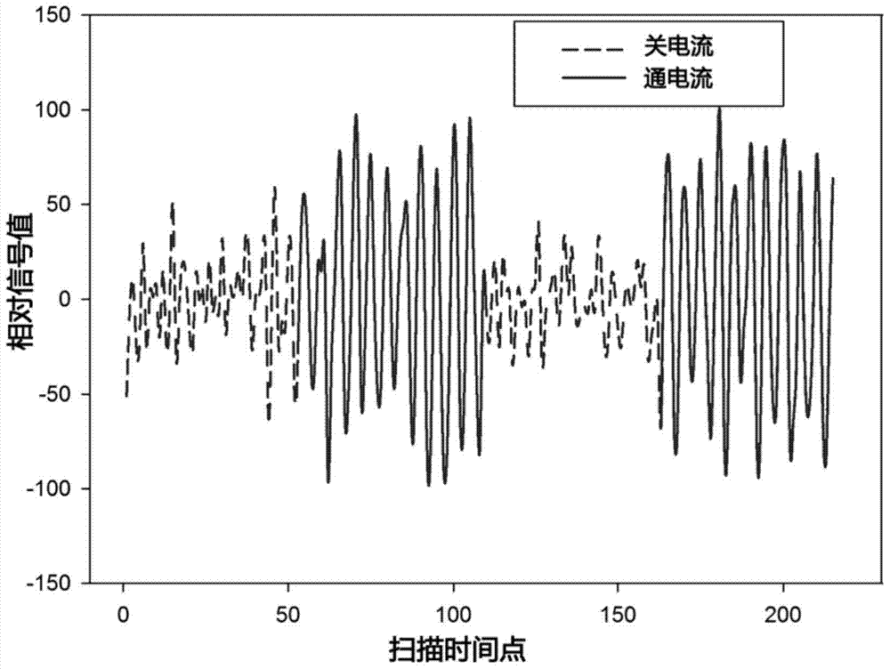 Magnetic resonance imaging method and application based on spin-locking technology to detect oscillating magnetic field