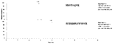 Method for quantitatively detecting alpha-glucosidase in Italian honey by liquid chromatography-tandem mass spectrometry