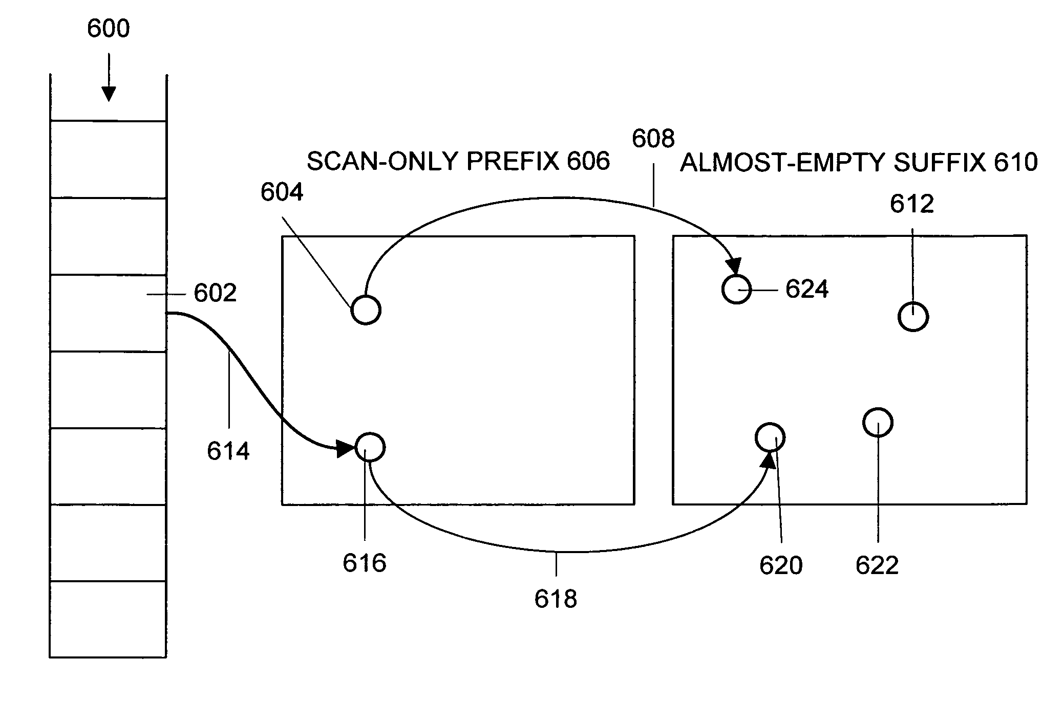 Method and apparatus for decreasing object copying by a generational, copying garbage collector