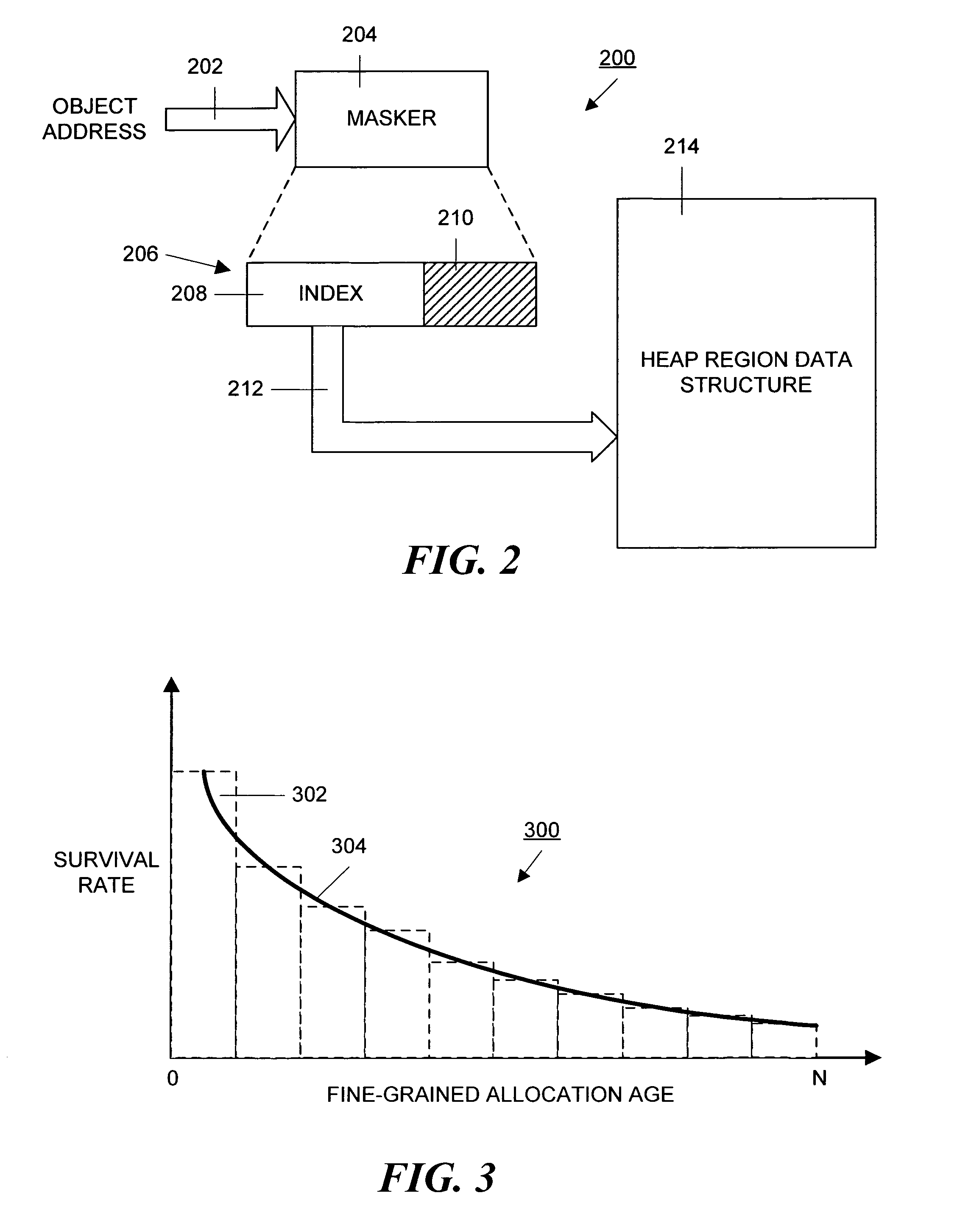 Method and apparatus for decreasing object copying by a generational, copying garbage collector