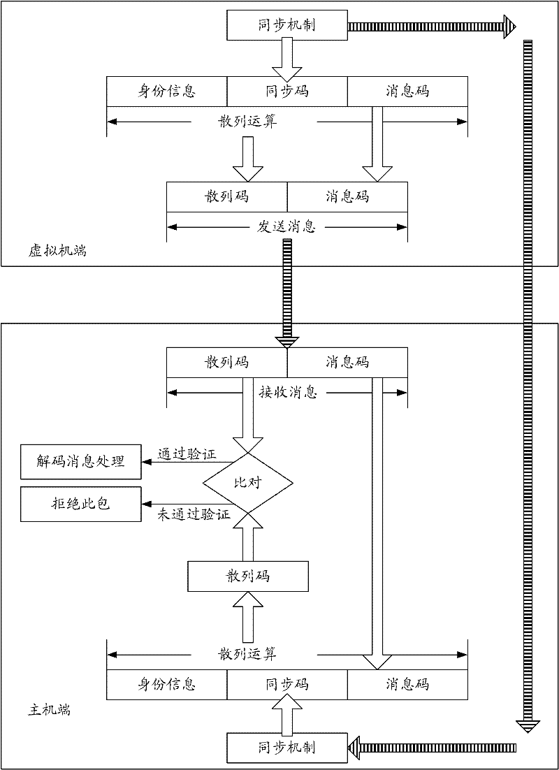 Desktop system switching method for virtual machine