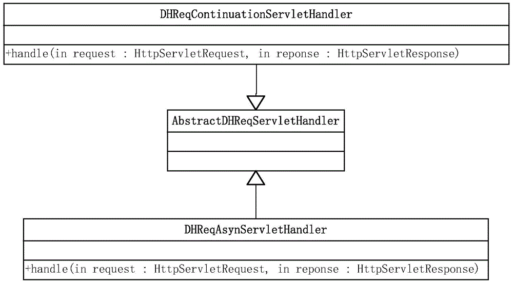 Method and device for handling with service request