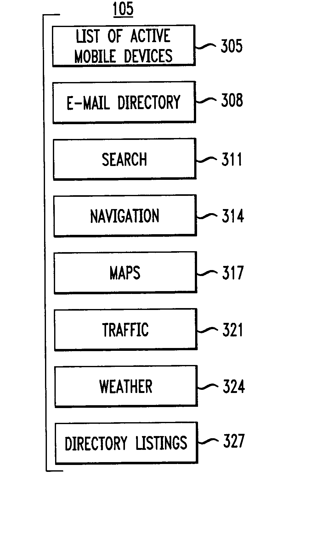 Technique for effective organization and communication of information