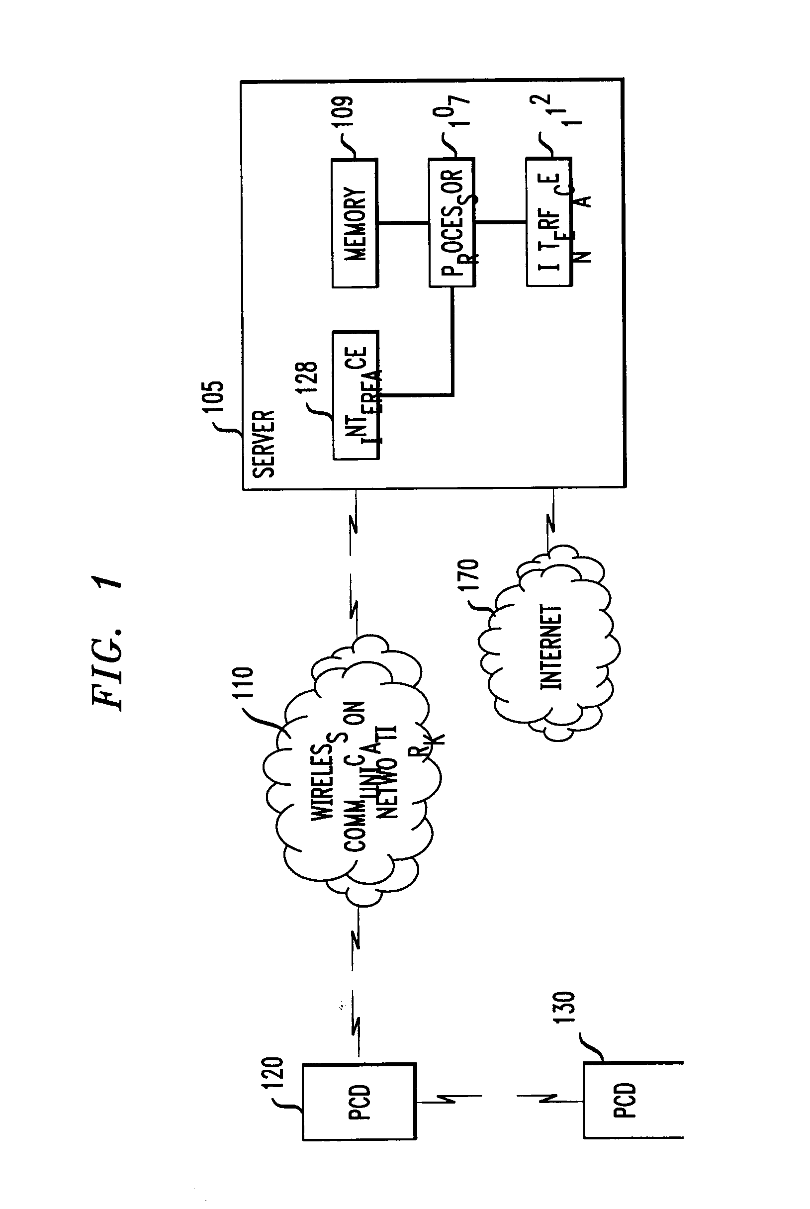 Technique for effective organization and communication of information