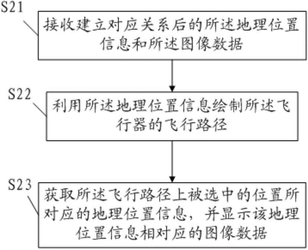 Aircraft tracing method and aircraft tracing system