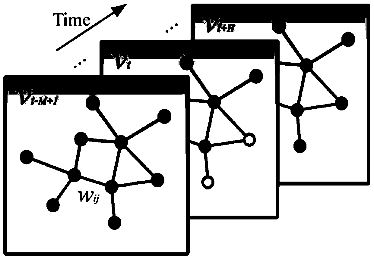 Traffic flow prediction system and method and model training method