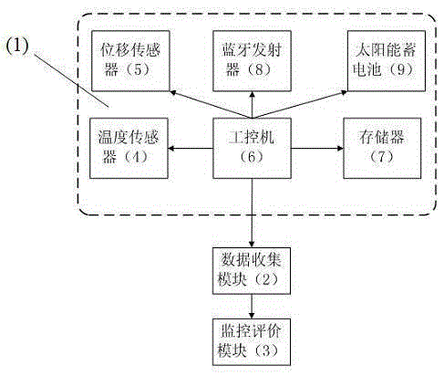 Frozen soil zone airport runway soil matrix strength monitoring system and control evaluation method