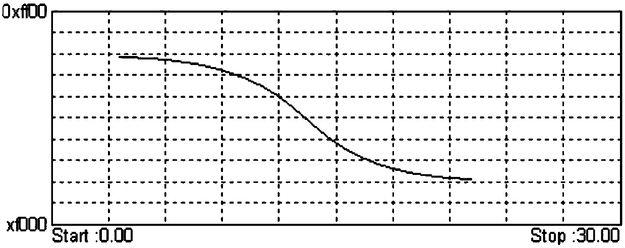 Transmitter power calibration device and method