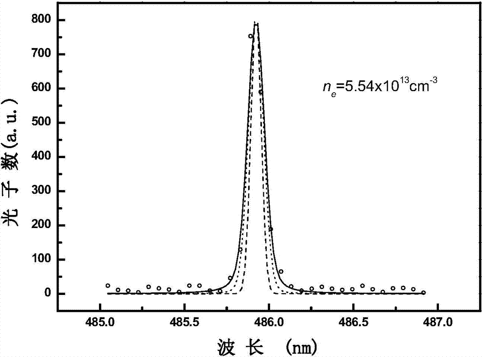 Microwave micro-plasma electron source