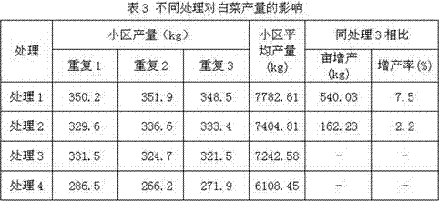 Novel microorganism seedling growing nutrient liquid as well as preparation method and application thereof