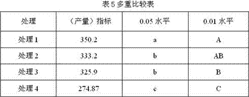 Novel microorganism seedling growing nutrient liquid as well as preparation method and application thereof