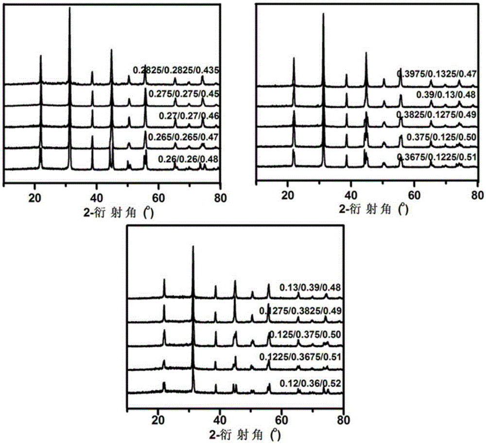 An infinitely mixable and meltable ferroelectric solid solution monocrystalline lead scandium niobate-lead magnesium niobate-lead titanate and a preparing method thereof