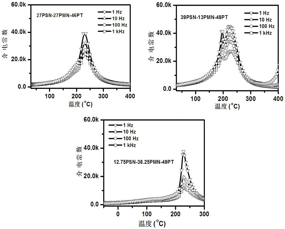 An infinitely mixable and meltable ferroelectric solid solution monocrystalline lead scandium niobate-lead magnesium niobate-lead titanate and a preparing method thereof