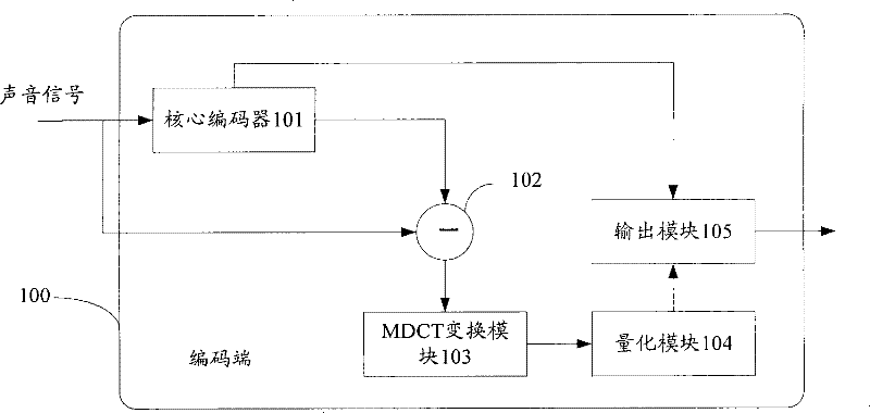 Package loss compensation method, apparatus and system based on frequency domain