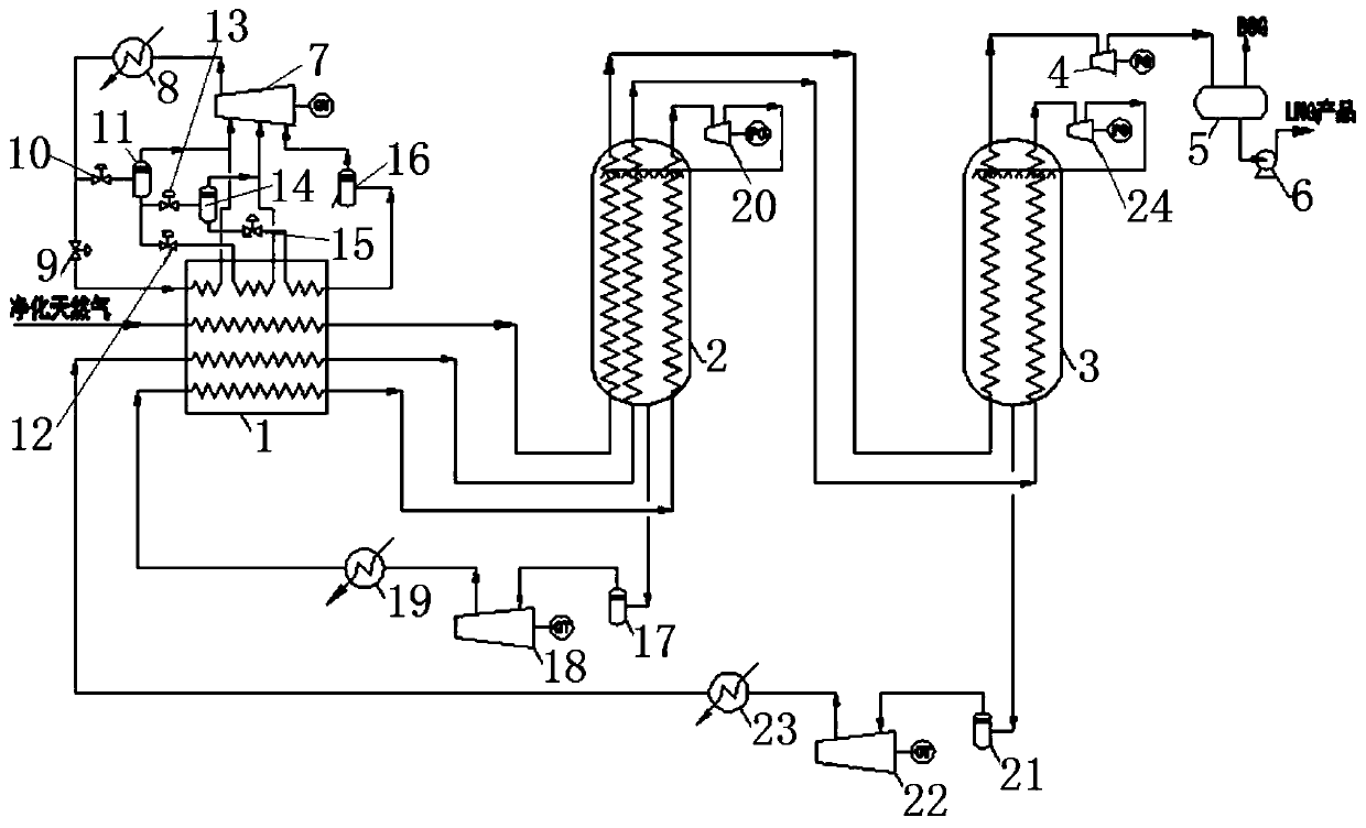 Three-cycle natural gas liquefaction device and method suitable for ultra-large scale