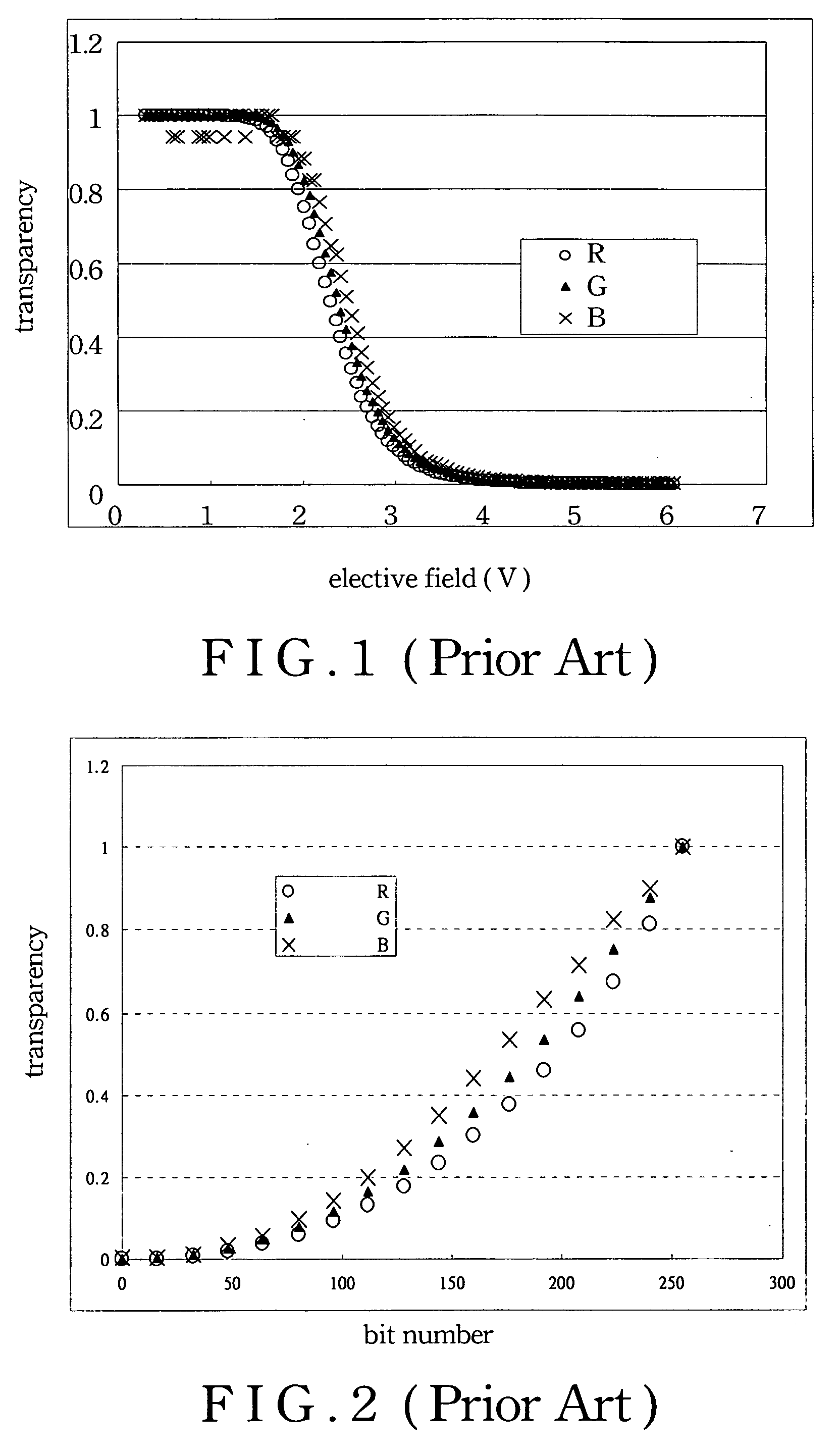 Gamma corrected LCD panel and a fabrication method of the same