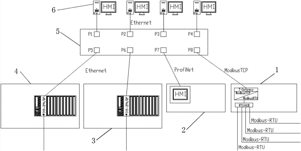 Electrical control system of aluminum alloy pelletizing shaft furnace