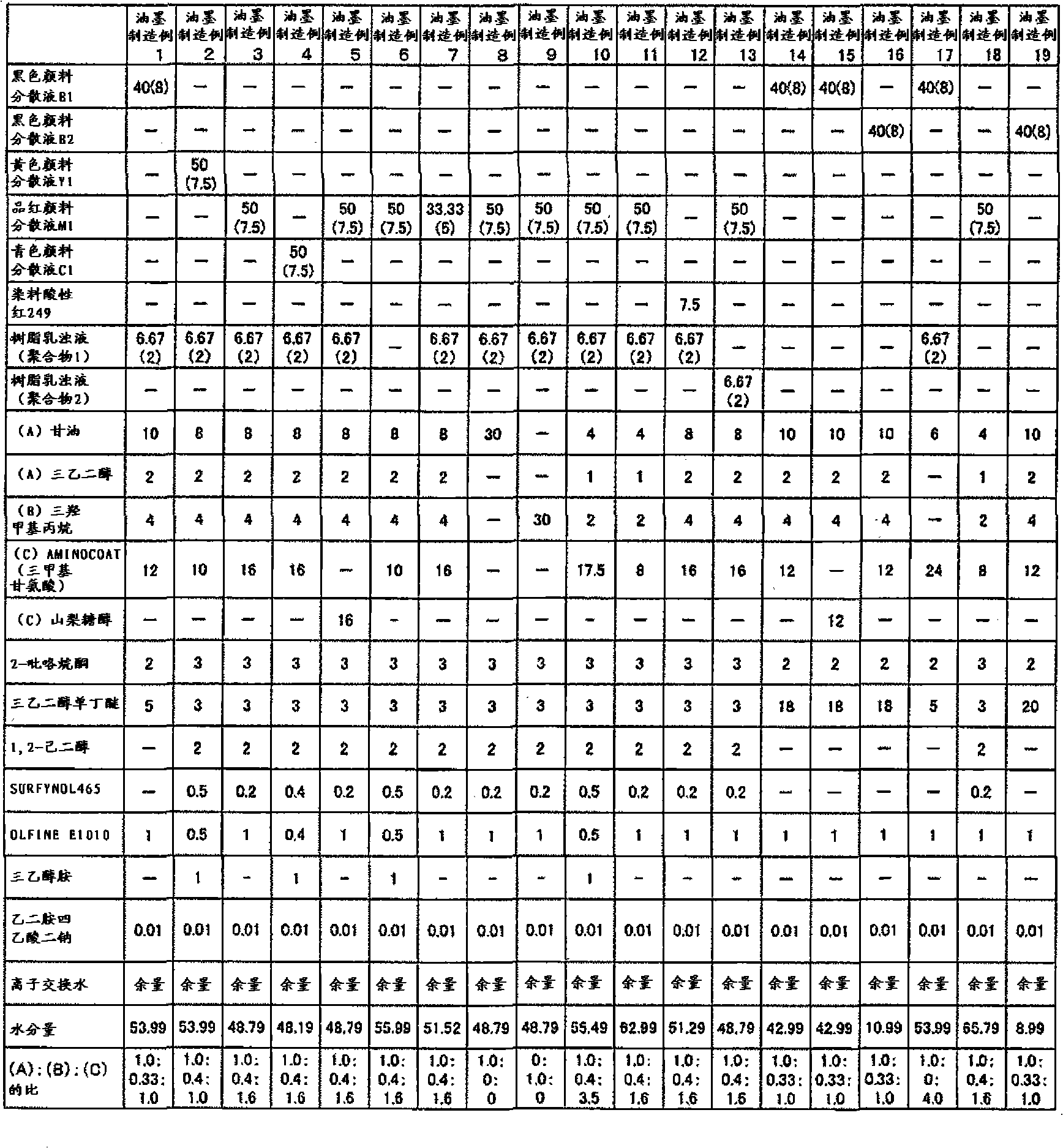 Ink composition, recording method using the same, and recorded matter