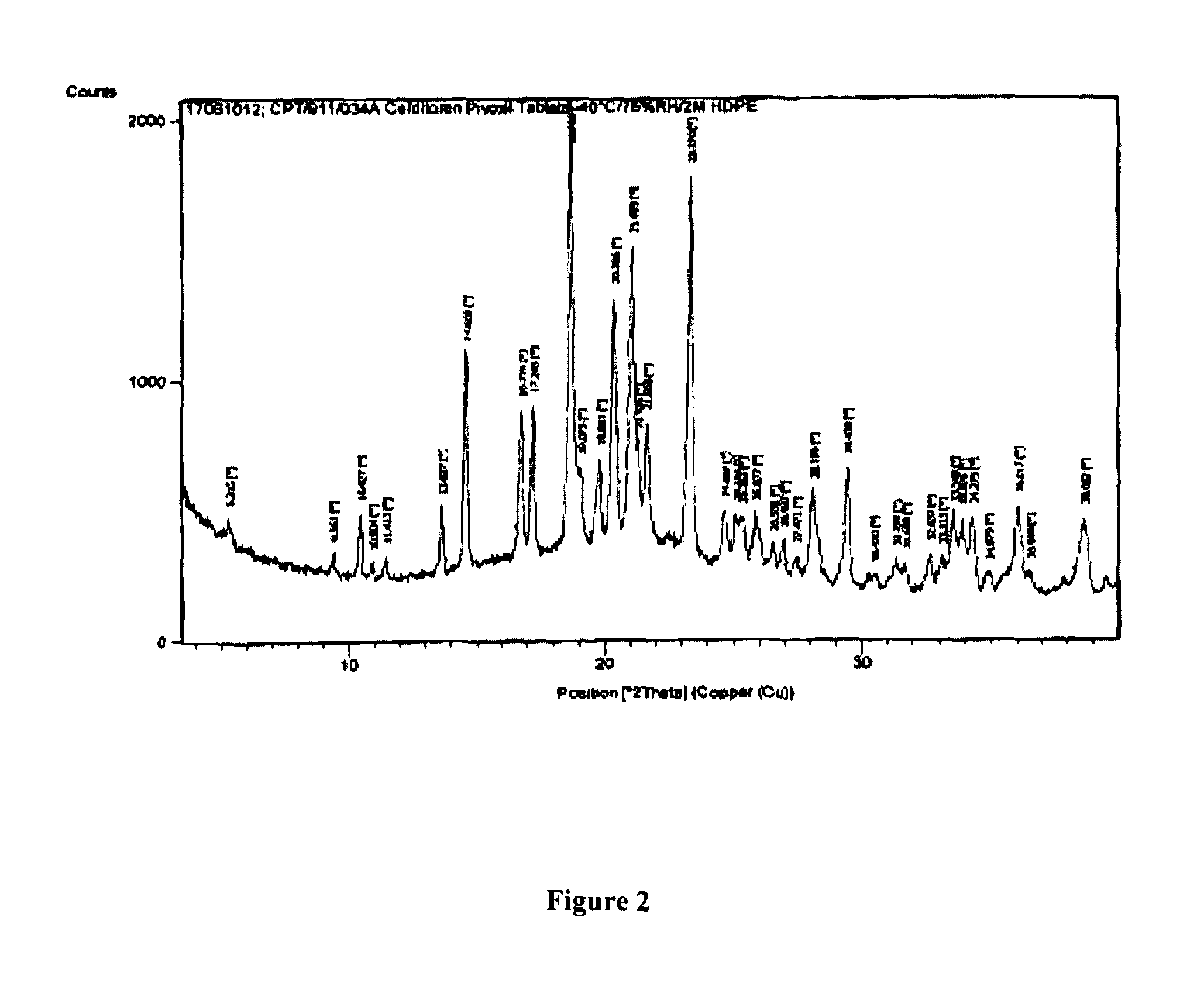 Pharmaceutical compositions of cefditoren pivoxil