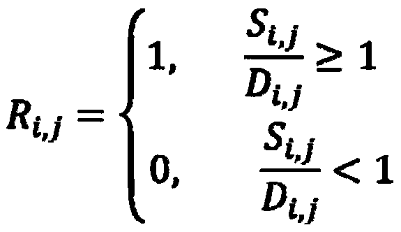 Urban resident demand supply two-way evaluation method based on big data