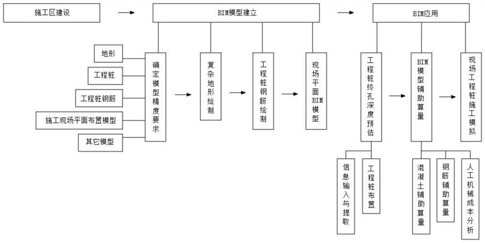 Cast-in-place concrete pile construction method based on BIM technology