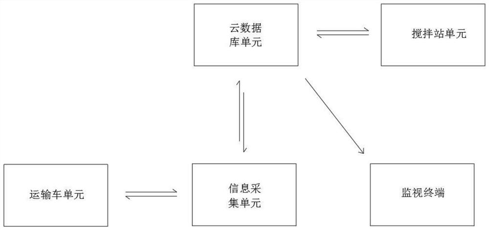 Cast-in-place concrete pile construction method based on BIM technology