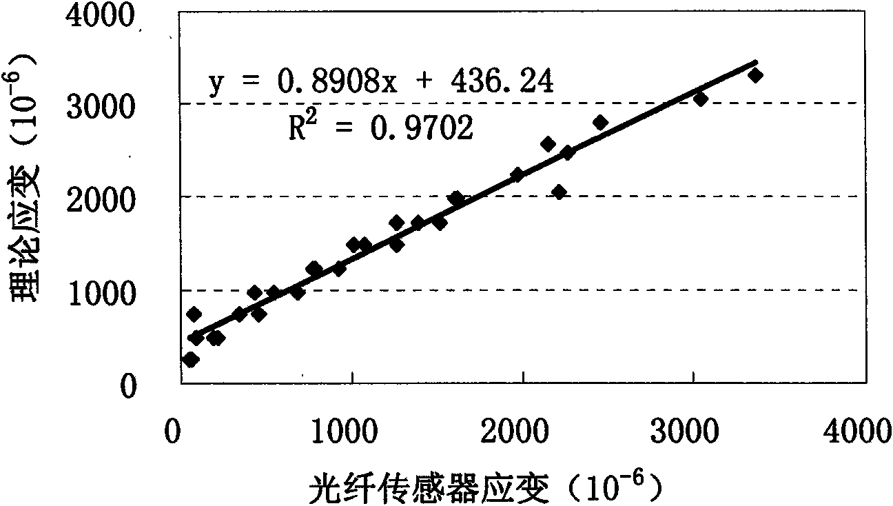 Method for evaluating cooperative transformation of asphalt pavement material and optical fiber grating sensor