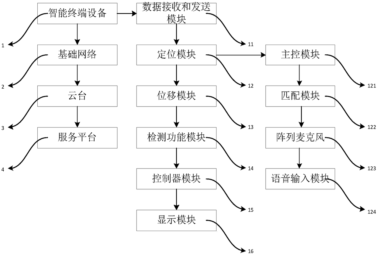 an Internet-based remote rehabilitation system and a method