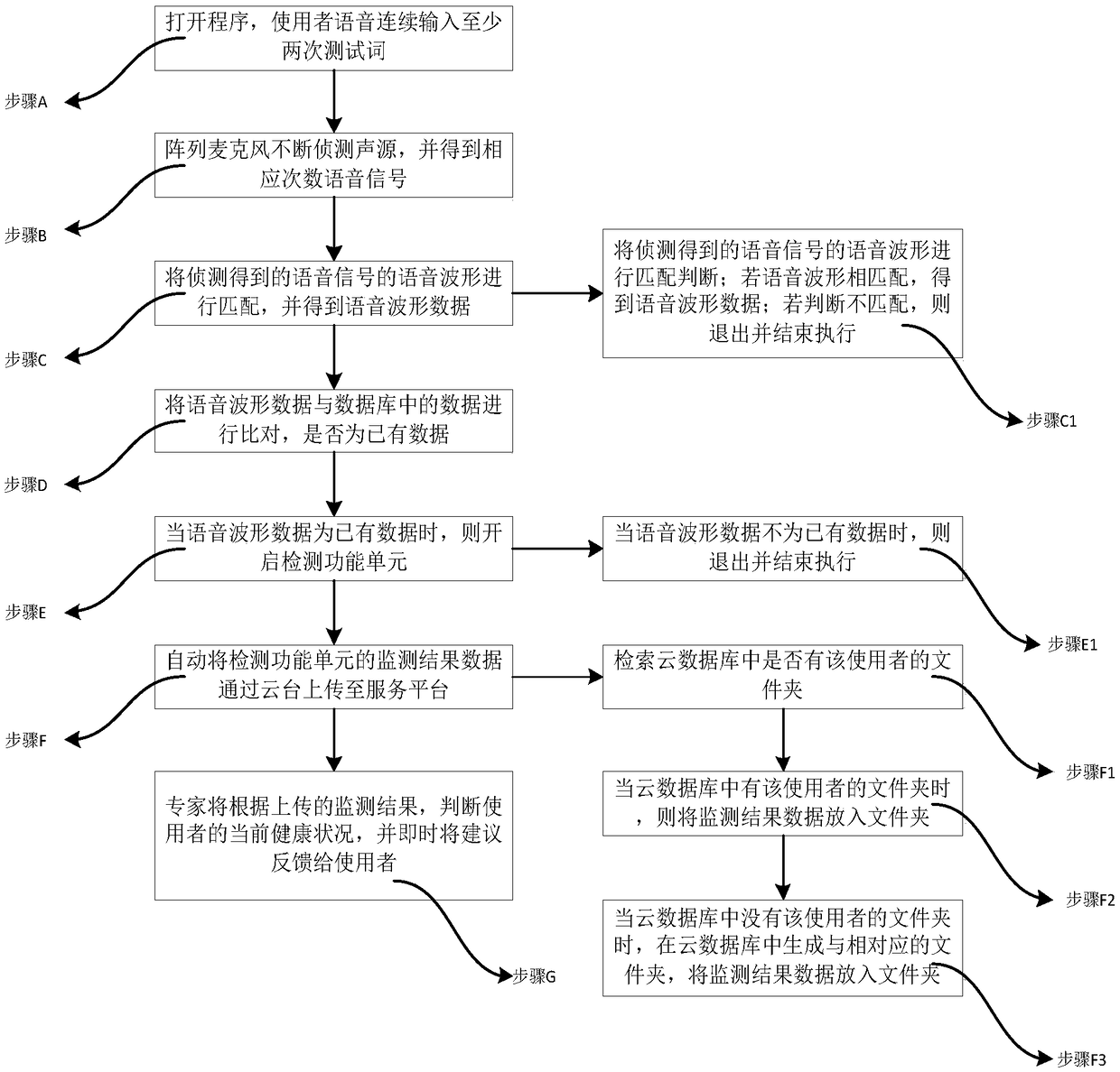 an Internet-based remote rehabilitation system and a method