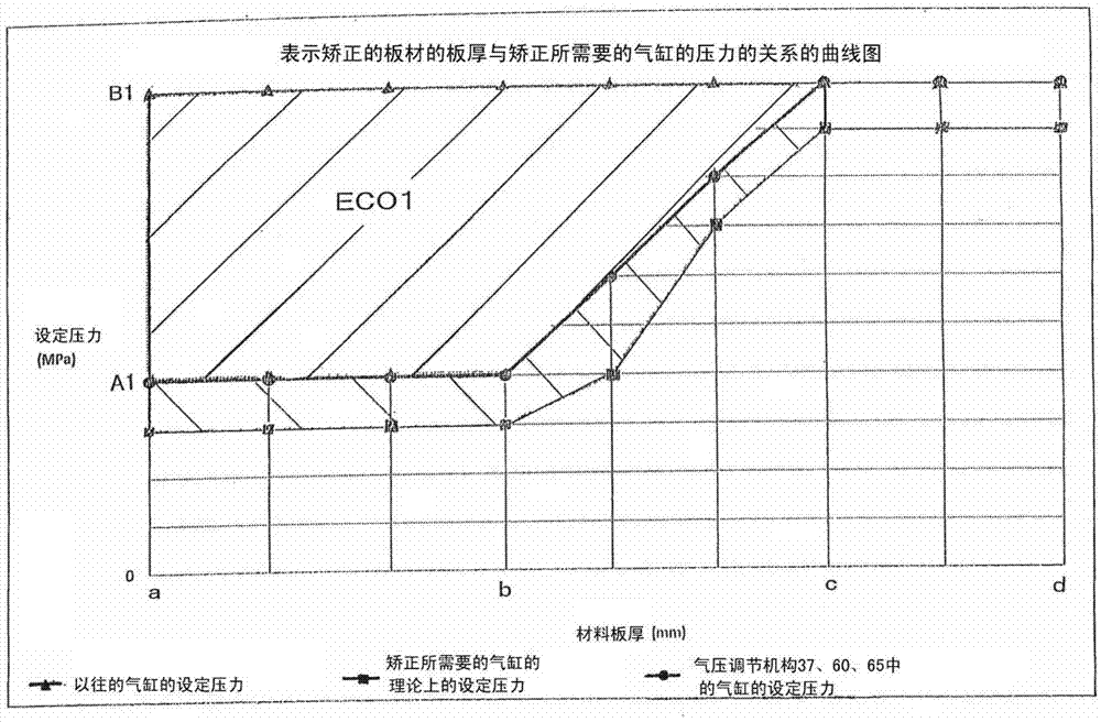 Straightening feeder