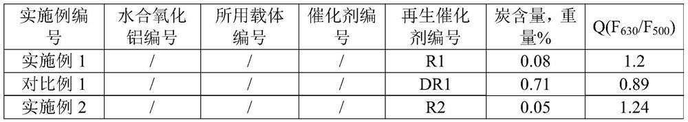 Regenerated catalyst, regeneration method and application of catalyst, and residual oil hydrogenation method