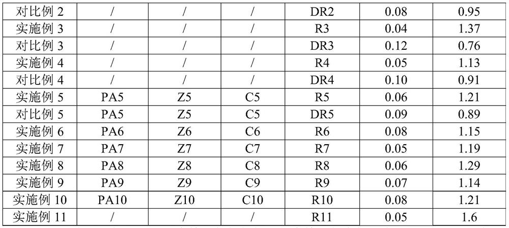 Regenerated catalyst, regeneration method and application of catalyst, and residual oil hydrogenation method