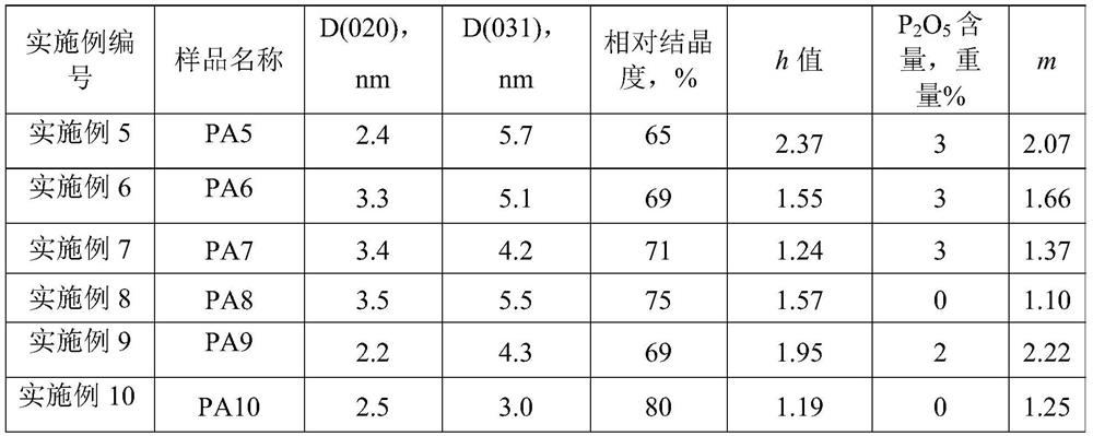 Regenerated catalyst, regeneration method and application of catalyst, and residual oil hydrogenation method